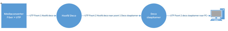 Afbeeldingslocatie: https://tweakers.net/i/NxSLFdBy3IPFT-91P0UEMZg2dVA=/800x/filters:strip_exif()/f/image/CW2UpCUciWzad6Pyi9FdHIhT.png?f=fotoalbum_large