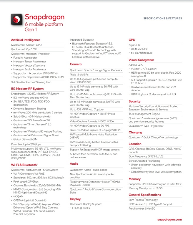 Specificaties Snapdragon 6 Gen 1 Bron: Evan Blass