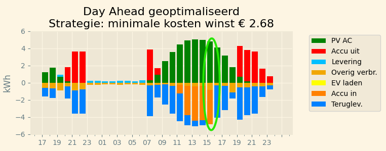Afbeeldingslocatie: https://tweakers.net/i/NxtWzGHng-sQhp5J4NOAszSjbt0=/fit-in/4000x4000/filters:no_upscale():strip_exif()/f/image/bljQdrImj5YMrBnmNSjUrYwD.png?f=user_large