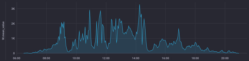 Afbeeldingslocatie: https://tweakers.net/i/NxtwzXXGwJsM9EafUrz01NCxB0I=/800x/filters:strip_exif()/f/image/W5BpHwpg3VXi89XOkKtFKgiW.png?f=fotoalbum_large