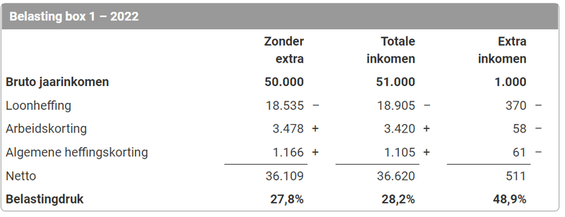Afbeeldingslocatie: https://tweakers.net/i/Ny-R7xh0agioRn7fDjPtCNT7soc=/800x/filters:strip_exif()/f/image/DCQscHqY4gvnJIqHDuPbWarO.png?f=fotoalbum_large