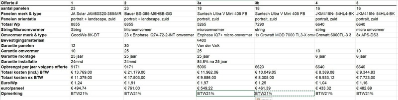 Afbeeldingslocatie: https://tweakers.net/i/NyHp4R4YQXu_Xw0iYwHHi9_LI70=/800x/filters:strip_icc():strip_exif()/f/image/m86raegBMe12FKCakg6gyBDJ.jpg?f=fotoalbum_large