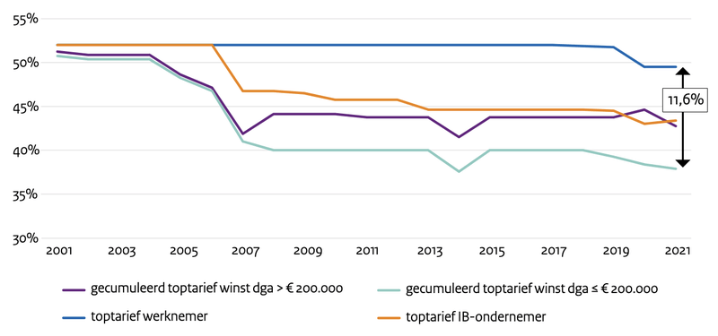 Afbeeldingslocatie: https://tweakers.net/i/NyhNdxmksYfPFLYm0tCe4uzLT3g=/800x/filters:strip_exif()/f/image/662DWS320irz8OmKLSVDQk9y.png?f=fotoalbum_large