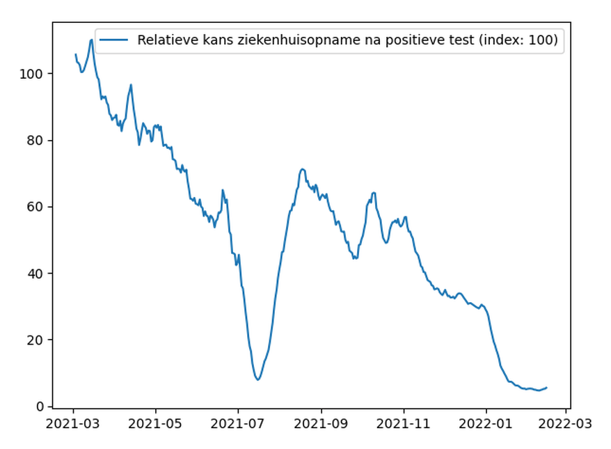 Afbeeldingslocatie: https://tweakers.net/i/Nymj9ke19lkFZnLQUWdDoquTMHQ=/full-fit-in/4000x4000/filters:no_upscale():fill(white):strip_exif()/f/image/2KVTVV7GzoohdiGCFQRlXXOl.png?f=user_large