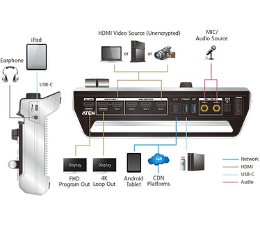 Aten StreamLIVE™ PRO alles-in-één multikanaals AV-mixer