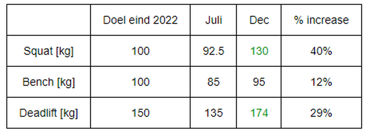 Afbeeldingslocatie: https://tweakers.net/i/NzPtch5XqUP8rzchwfchGG0ZJSk=/full-fit-in/4000x4000/filters:no_upscale():fill(white):strip_exif()/f/image/Ba9lAqR7W9FM4BsHOCPAvdCE.png?f=user_large