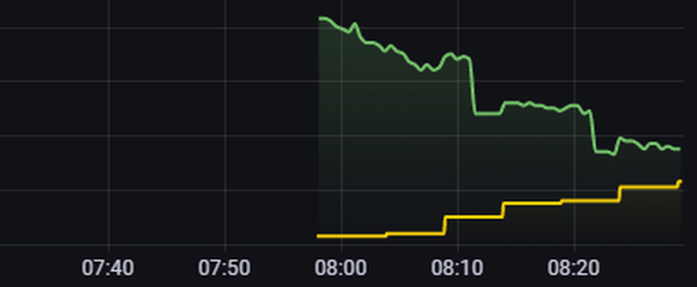 Afbeeldingslocatie: https://tweakers.net/i/NzStmSy-HUaYZI0FEOe6ToMzjoQ=/full-fit-in/4000x4000/filters:no_upscale():fill(white):strip_exif()/f/image/PqNh1oFdjYNNwim26Iw8CVqp.png?f=user_large
