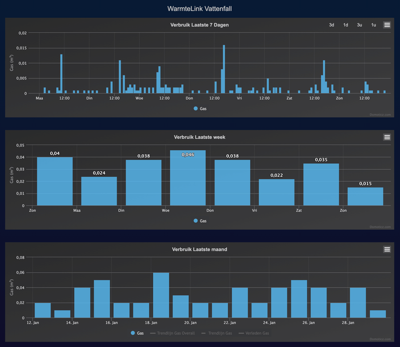 Afbeeldingslocatie: https://tweakers.net/i/NzUzLChrkXjxOslxi9mqxDYR-tQ=/800x/filters:strip_exif()/f/image/PTKLSW96pdlHjv21kBH951Qu.png?f=fotoalbum_large