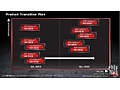 AMD HD 6000-serie slides
