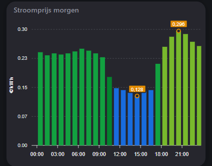 Afbeeldingslocatie: https://tweakers.net/i/O-73hcDn2Rpd4tPQ36ivjv1HBYc=/fit-in/4000x4000/filters:no_upscale():strip_exif()/f/image/r1Bd6DnVNmSqskPCUVdgaRQB.png?f=user_large