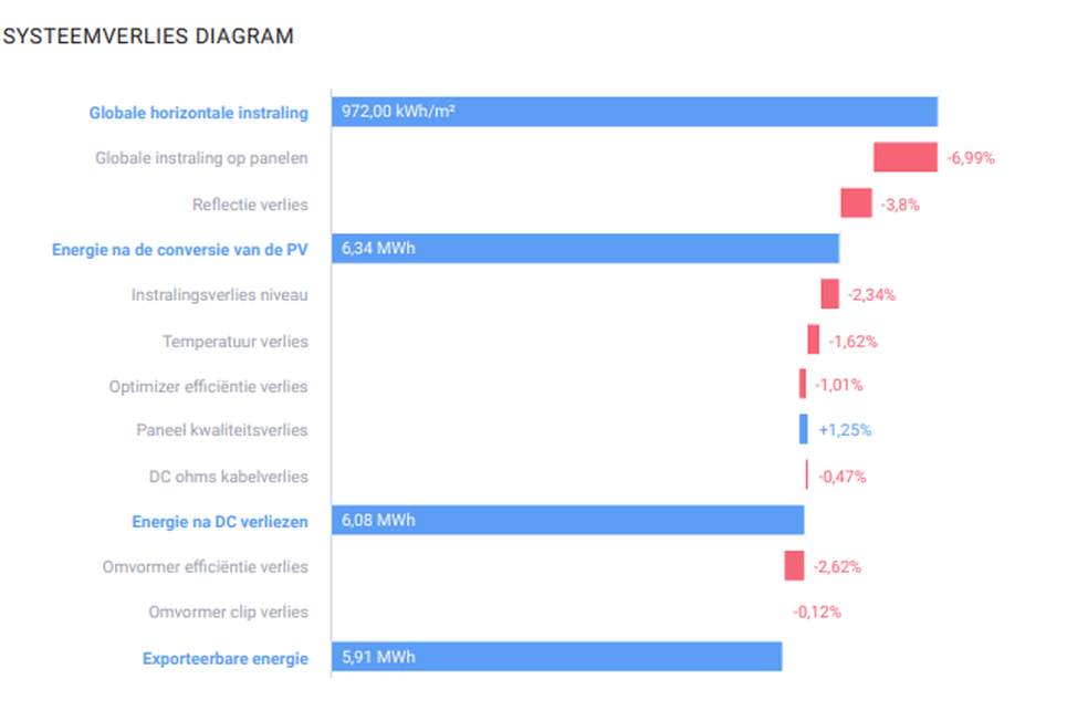Afbeeldingslocatie: https://tweakers.net/i/O-BF7jmola_JIs1uP0oBuJizNB4=/full-fit-in/4000x4000/filters:no_upscale():fill(white):strip_exif()/f/image/9Y0WwzD3UAFOREMNToXNxKMp.png?f=user_large