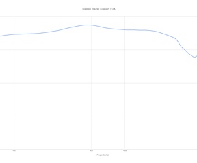 Frequentiekarakteristiek en THD Razer Kraken V3 X