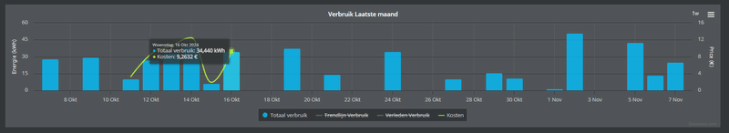 Afbeeldingslocatie: https://tweakers.net/i/O-N65gBDHuVhUkjL7Lr5v21OpnU=/800x/filters:strip_exif()/f/image/cMMoSZdhbQa3nGJAKupvnmI7.png?f=fotoalbum_large