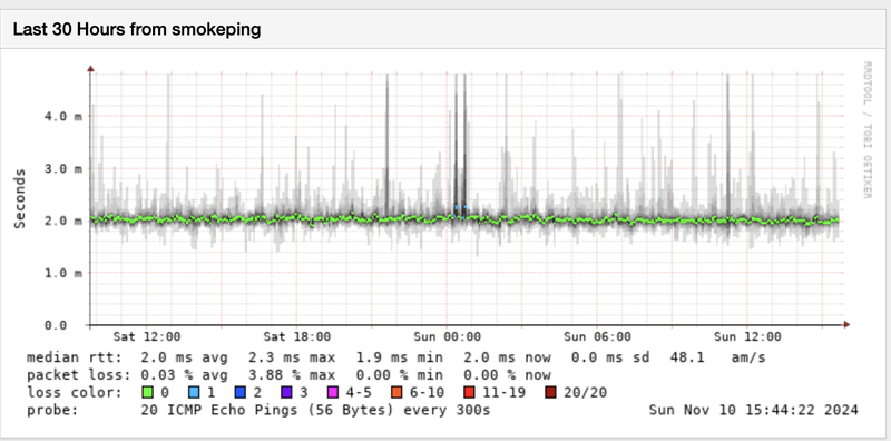 Afbeeldingslocatie: https://tweakers.net/i/O-OsKNFFFcCeIjotA4odFlZJXVY=/800x/filters:strip_exif()/f/image/wKfzOgoCblCHRDNwXqiIf5xT.png?f=fotoalbum_large