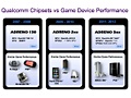 Qualcomm MSM8960: Adreno 300-gpu