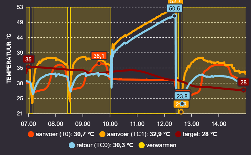 Afbeeldingslocatie: https://tweakers.net/i/O04i7x4EXBXfbtdAeQCpRUKS66U=/800x/filters:strip_exif()/f/image/NOku7Svuoq52QwMyJ1hf05W2.png?f=fotoalbum_large