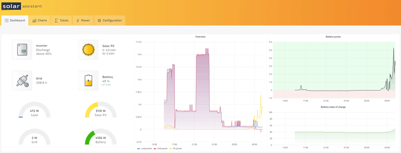 Afbeeldingslocatie: https://tweakers.net/i/O0HN5_Qco-ypf-9MG7g6_UBC6O0=/800x/filters:strip_exif()/f/image/DuzLbingwmPgLhFCnsouxTNU.png?f=fotoalbum_large