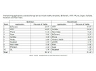 Verdeling dataverkeer up & down Europa