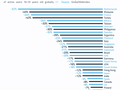 Global Web Index 2013: actief gebruik Facebook per land onder tieners