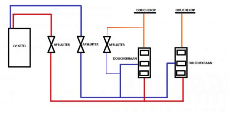 Afbeeldingslocatie: https://tweakers.net/i/O18zsjnji_TLvkVjtAKUdZ2mp94=/800x/filters:strip_exif()/f/image/Qtxryp8YO3872gIDOEvJPSqY.png?f=fotoalbum_large