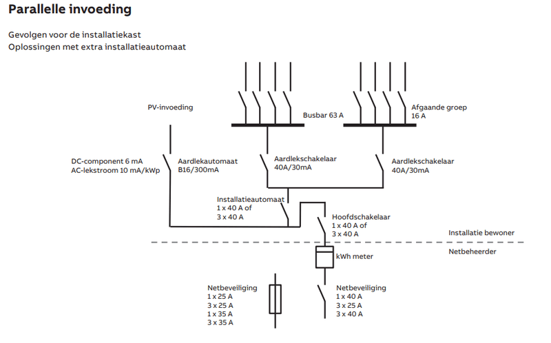 Afbeeldingslocatie: https://tweakers.net/i/O1Ym0N40oqglfVNEA-C-YTR-4W8=/800x/filters:strip_exif()/f/image/GBedR5TXpm02YpawMZv0EEnS.png?f=fotoalbum_large