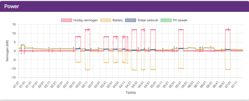 Afbeeldingslocatie: https://tweakers.net/i/O2-Q6xrBoAKLl2kPFMDdO0-swnI=/800x/filters:strip_exif()/f/image/5G5HzyZbkgaXVHWNxlWbQwgF.png?f=fotoalbum_large
