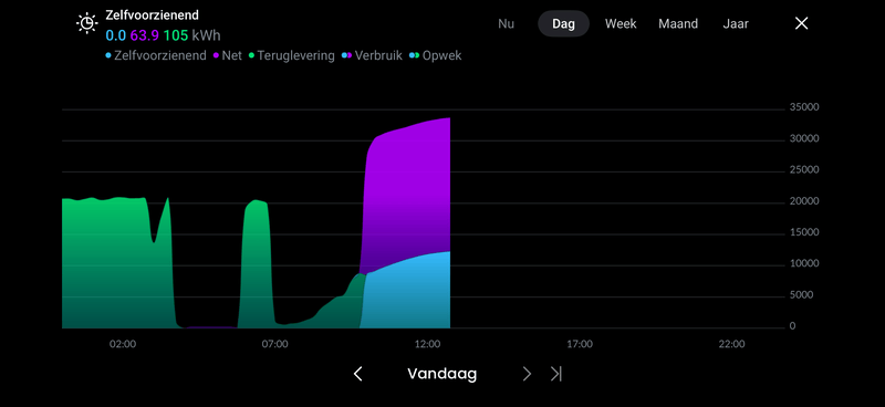 Afbeeldingslocatie: https://tweakers.net/i/O2EI-rUQTT_UbFPDo9wa6a7VXIA=/800x/filters:strip_exif()/f/image/HpeKlcHmnQANGbcvn9hRNhg7.png?f=fotoalbum_large