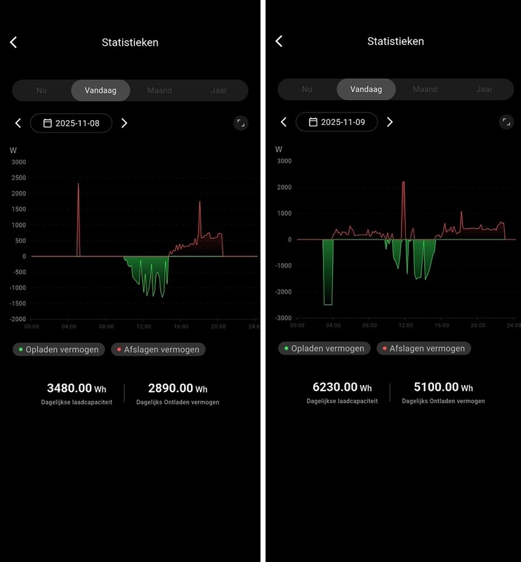 Afbeeldingslocatie: https://tweakers.net/i/O2KkB9q1RlKbI0XzIGb2_p_95q4=/x800/filters:strip_icc():strip_exif()/f/image/p3CEjGOatP5A4jIYdsSFa2xg.jpg?f=fotoalbum_large