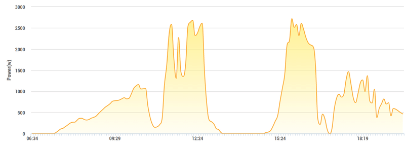 Afbeeldingslocatie: https://tweakers.net/i/O2Qpe6JMJWISp4iSs9d_EndDB9c=/800x/filters:strip_exif()/f/image/XJgmF3YivgElVbDxPBsJSUTr.png?f=fotoalbum_large