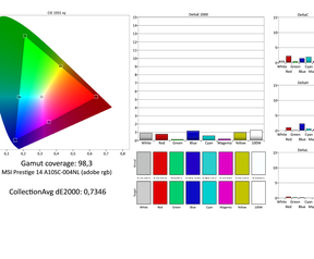 MSI Prestige 14 A10SC Adfobe RGB