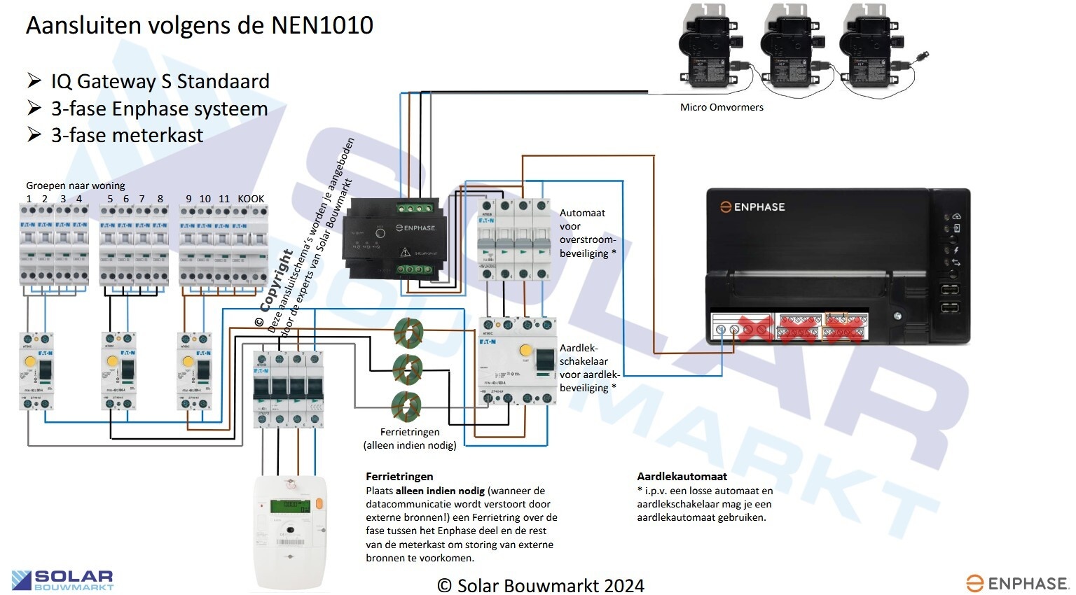 Het grote Enphase topic - deel 2 - Duurzame energie en installaties - GoT
