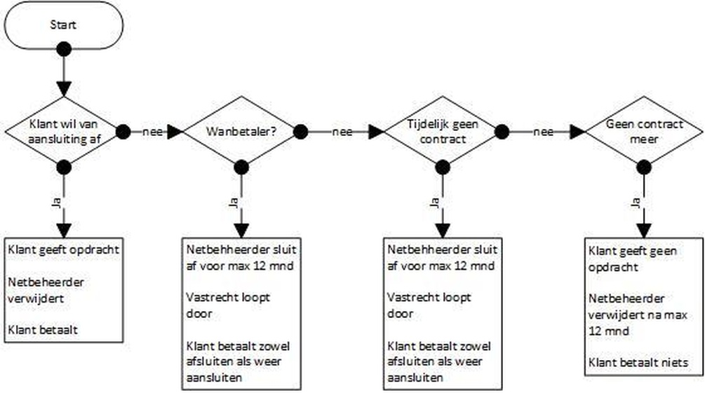 Afbeeldingslocatie: https://tweakers.net/i/O41EeVbq-_qCbuy9C-JGsWRtRf4=/full-fit-in/4920x3264/filters:max_bytes(3145728):no_upscale():strip_icc():fill(white):strip_exif()/f/image/lbwR23ecBMEoO5vvbEhnCc3M.jpg?f=user_large