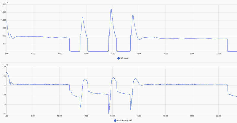 Afbeeldingslocatie: https://tweakers.net/i/O4Wtja9LLreo6ZPUDQ4e7fm9_c0=/800x/filters:strip_exif()/f/image/u1g3g8ZRUAXYjSiMVV0rzmiF.png?f=fotoalbum_large