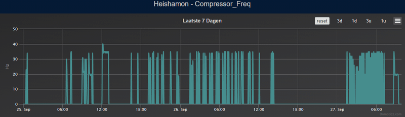 Afbeeldingslocatie: https://tweakers.net/i/O6-kqHt_fySdPC22i_jKIZ3060g=/800x/filters:strip_exif()/f/image/AUKTnunRNoMlsrdLacBXgIt5.png?f=fotoalbum_large