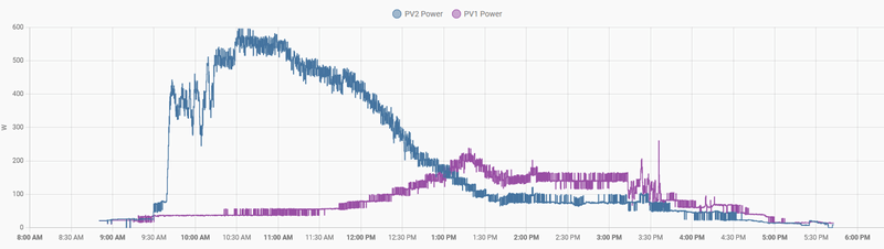 Afbeeldingslocatie: https://tweakers.net/i/O6Pqrr0oOkXAWvJMyXr-SS113xM=/800x/filters:strip_exif()/f/image/FGiFu4kXzSadmKB1EVOpBjaE.png?f=fotoalbum_large