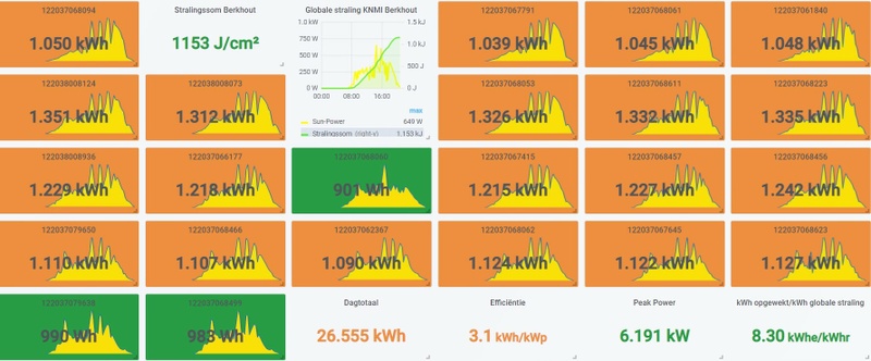 Afbeeldingslocatie: https://tweakers.net/i/O6f_Vr9oqYQ-t-8-OJRGbcdMtt4=/800x/filters:strip_icc():strip_exif()/f/image/ua2G6wPsa2hgl54sxbxqMVX6.jpg?f=fotoalbum_large