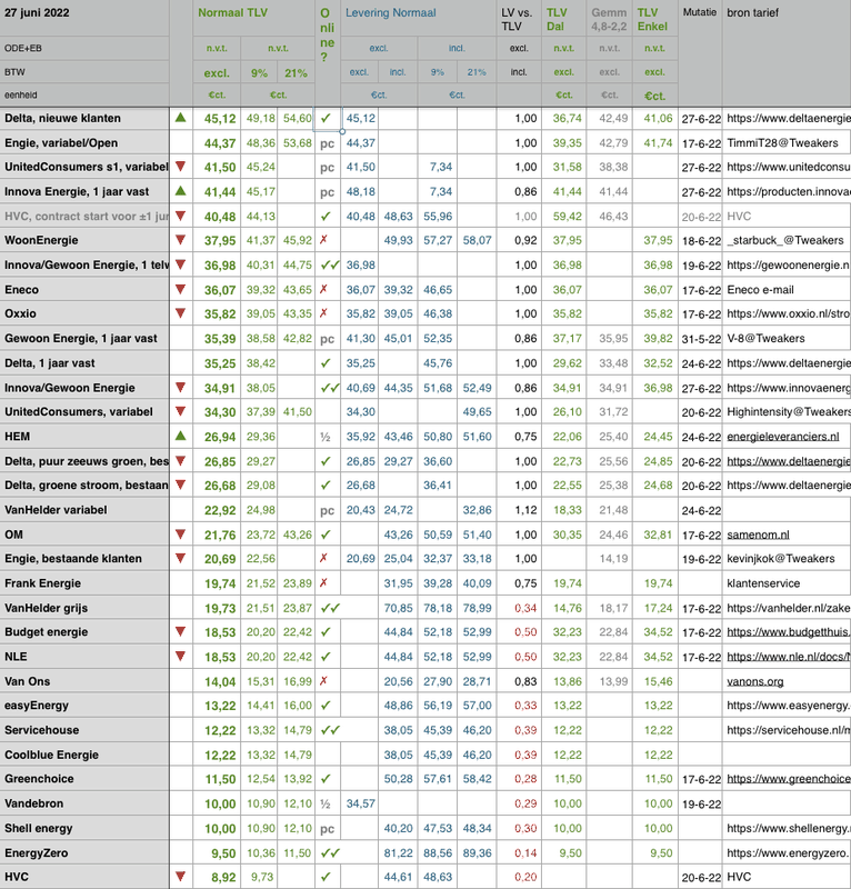 Afbeeldingslocatie: https://tweakers.net/i/O748-A_2AKEZzUMimtyYGh5gKzo=/x800/filters:strip_exif()/f/image/Owi2ceUey4DpgqDBEXEXNLj4.png?f=fotoalbum_large