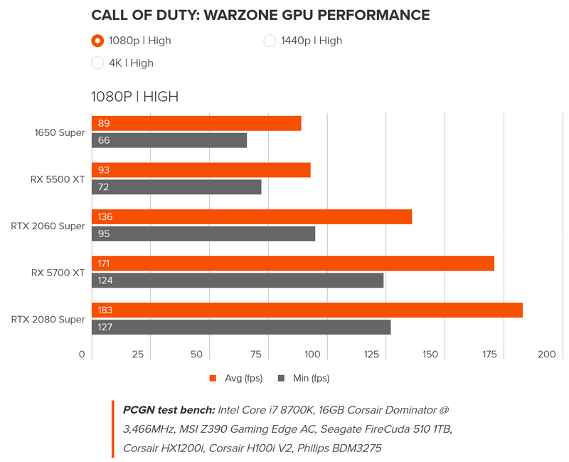 Afbeeldingslocatie: https://tweakers.net/i/O7VQ1Mq_ye-1ohSQMs9RuuIr1B8=/800x/filters:strip_exif()/f/image/P7ElMzAWfOuQ0eE4pjHumgP7.png?f=fotoalbum_large