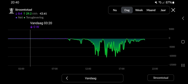 Afbeeldingslocatie: https://tweakers.net/i/O7fo1rFIRzRSCtC3_aT30peR6nc=/800x/filters:strip_icc():strip_exif()/f/image/51hkid6CHHiLZxH6B1Y5qxQM.jpg?f=fotoalbum_large