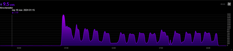Afbeeldingslocatie: https://tweakers.net/i/O823dBngun7_vDaZWOM0h-y3Cls=/800x/filters:strip_exif()/f/image/yv4dUALdNRAXOBh4YhubLzGC.png?f=fotoalbum_large