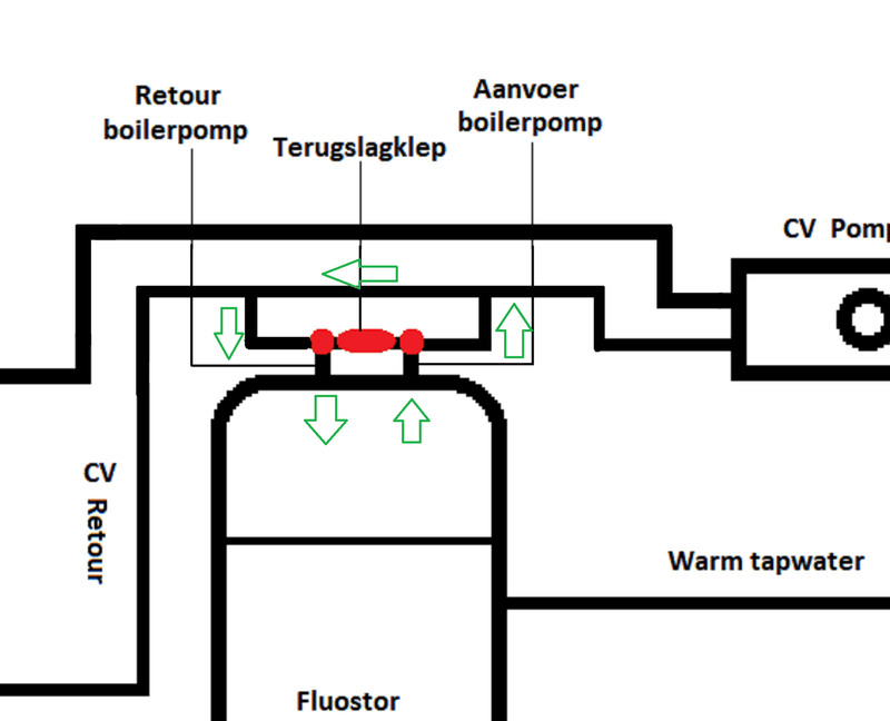 Afbeeldingslocatie: https://tweakers.net/i/O82orfv4O_RMFfZGAFiXPvOlzJM=/800x/filters:strip_exif()/f/image/52DYdc725xKcB0DY7zvuhlMy.png?f=fotoalbum_large