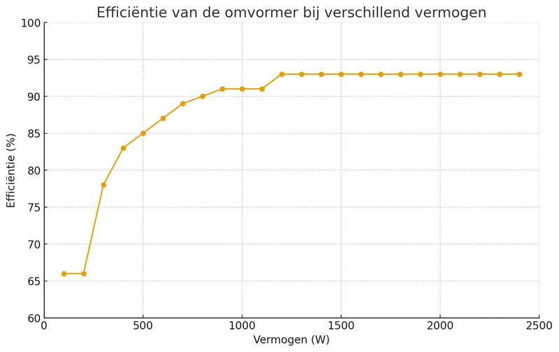 Afbeeldingslocatie: https://tweakers.net/i/O8Yee7pfBxTZOKU8rhk2hpF3U7k=/800x/filters:strip_exif()/f/image/pHL9nogRWHgQYtRAjBdtuSMJ.png?f=fotoalbum_large