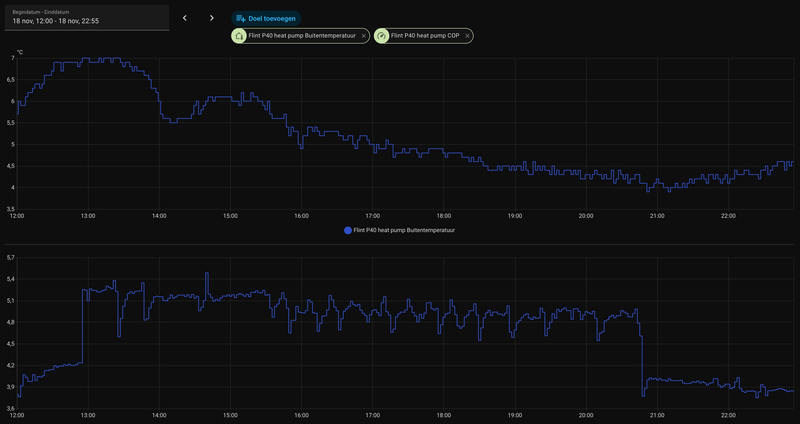 Afbeeldingslocatie: https://tweakers.net/i/O8jy_QjLmf6H-PI3Trd6zT5jDgk=/800x/filters:strip_exif()/f/image/05DCNYik8aDOHjK4pJykP9zn.png?f=fotoalbum_large