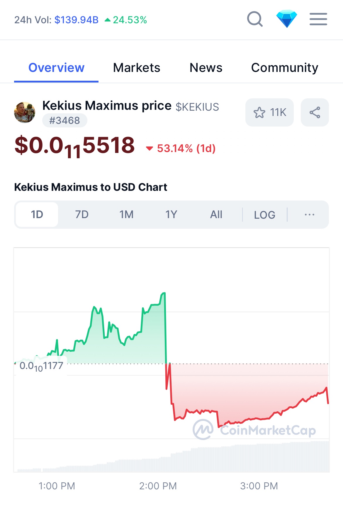SC] Cryptocurrency Slowchat topic #28 / $100k behaald! - Cryptocurrencies -  GoT