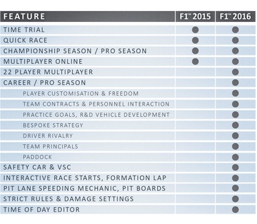 F1 2016, PS4