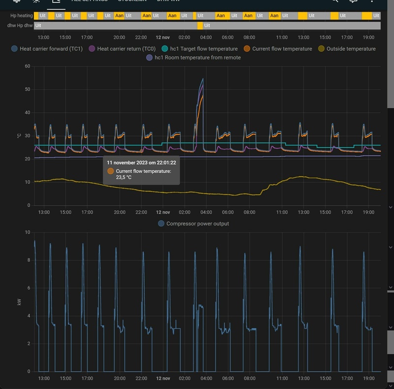 Afbeeldingslocatie: https://tweakers.net/i/O9Ff8tvdCKibmHD3CNf3EdAJurc=/800x/filters:strip_icc():strip_exif()/f/image/1CyOwXhtfCNzIFeKZSGq0s0U.jpg?f=fotoalbum_large