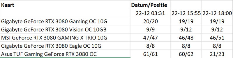 Afbeeldingslocatie: https://tweakers.net/i/O9ea6V_c_wozykeWlH998zZ8u1s=/800x/filters:strip_exif()/f/image/BpFxPKUNy1inJaJCSPWJP3vP.png?f=fotoalbum_large