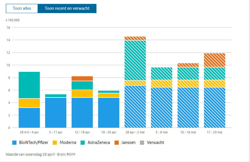 Afbeeldingslocatie: https://tweakers.net/i/O9lhpu-LA28OBnGow6Xfl2kCDGY=/800x/filters:strip_exif()/f/image/qwt7tL6pFYQoRT1aHgef66Fa.png?f=fotoalbum_large