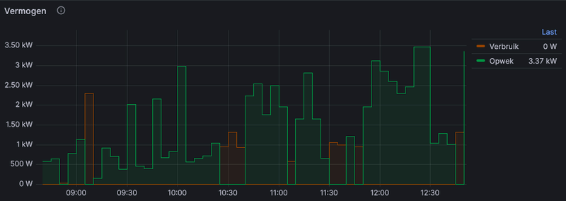 Afbeeldingslocatie: https://tweakers.net/i/O9pwktECVRolkoNDnJJAmV31gPg=/800x/filters:strip_exif()/f/image/PqD2YM85w9CjTHTLylxHHRe0.png?f=fotoalbum_large