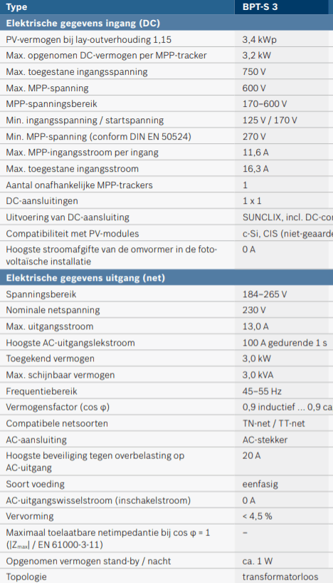 Afbeeldingslocatie: https://tweakers.net/i/OAbeE3LVJ0wFNVhqyhwvXNLoubU=/full-fit-in/4000x4000/filters:no_upscale():fill(white):strip_exif()/f/image/g20t51Gadr3i4NbhzaTDOezI.png?f=user_large